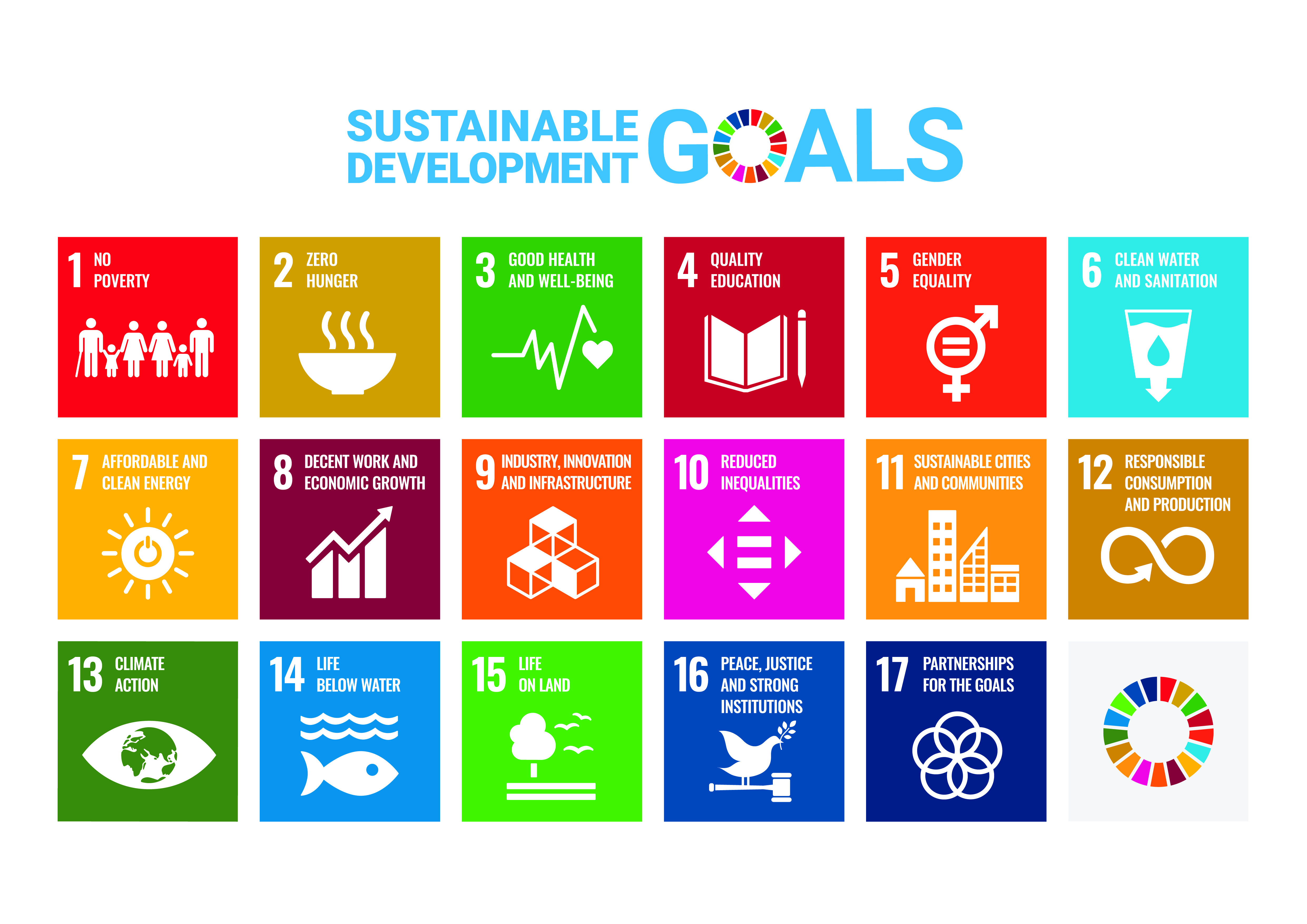 Collective image of the logos for all the sustainable development goals.